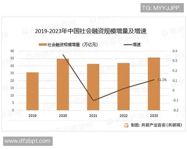 中国与泰国经济发展及社会指标对比分析报告